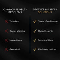 Thumbnail for Common jewelry problems vs Brother & Sisters solutions: tarnish-free for life, hypoallergenic, secure settings, fair luxury pricing